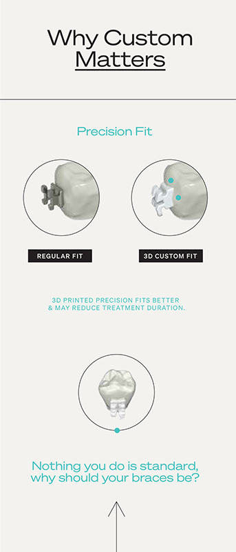 Image showing the difference between traditional braces and 3D printed custom braces
